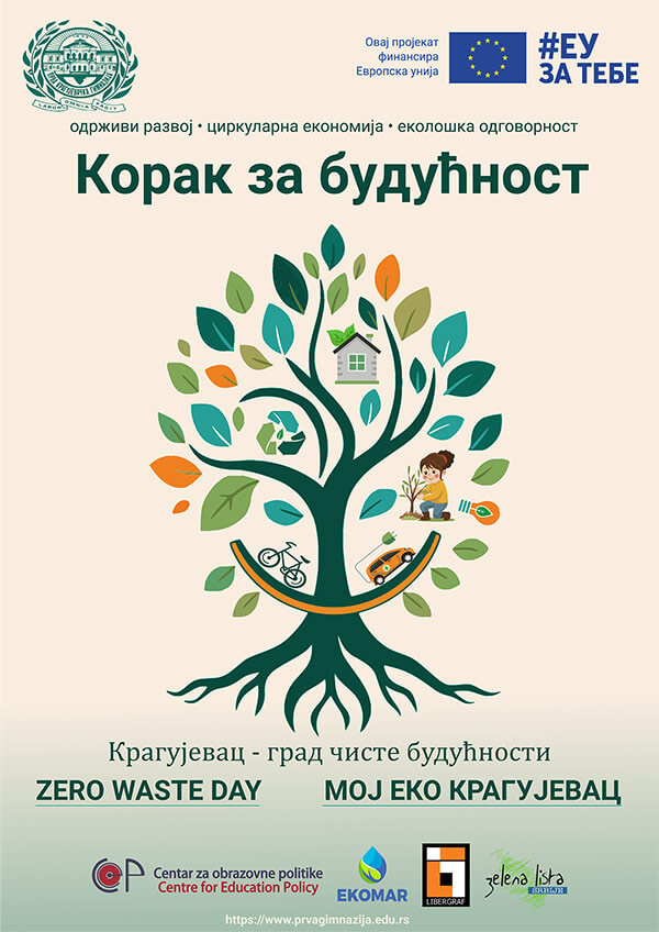 Korakzabuducnost (1)